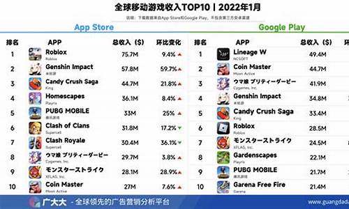 十大手机游戏排行榜单_十大手机游戏排行榜单